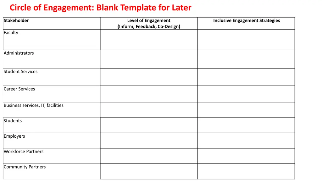 circle of engagement blank template for later