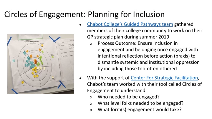 circles of engagement planning for inclusion