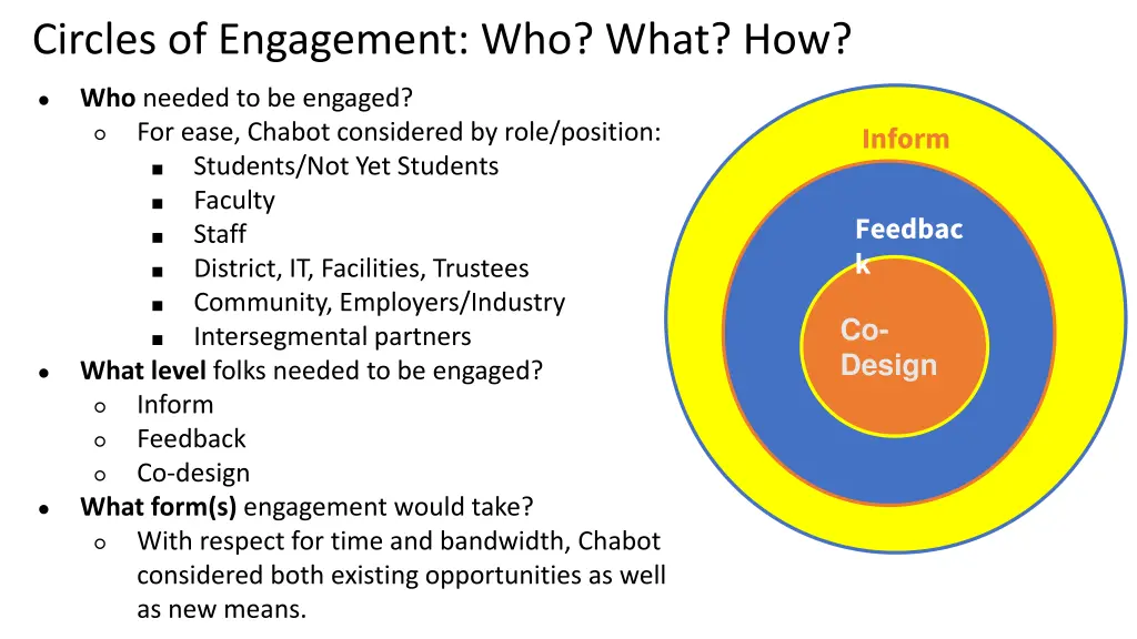 circles of engagement who what how