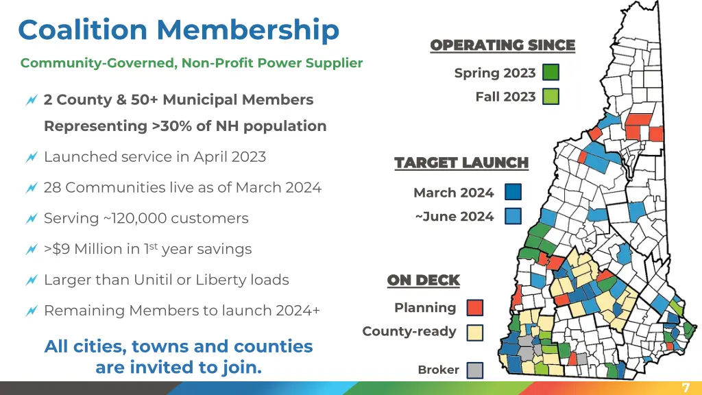 coalition membership