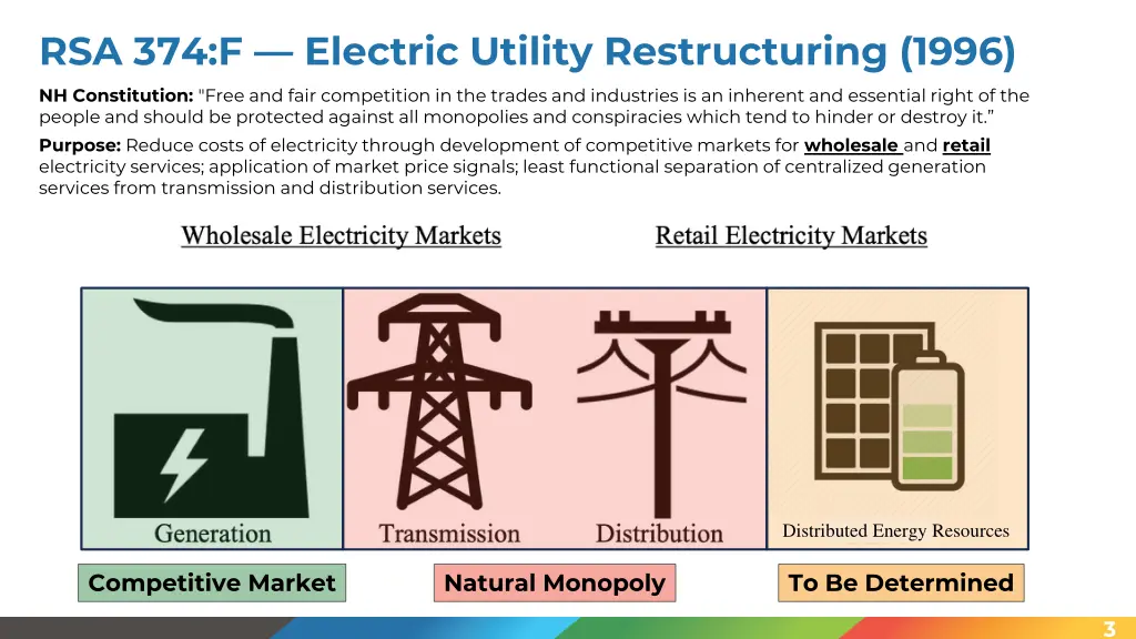 rsa 374 f electric utility restructuring 1996