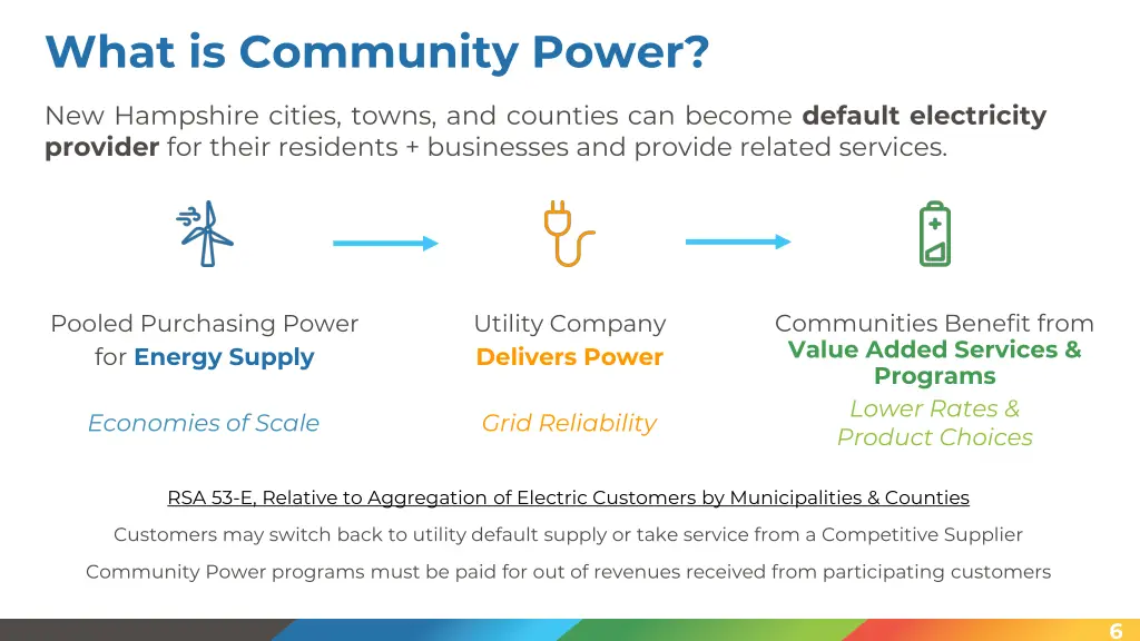 what is community power