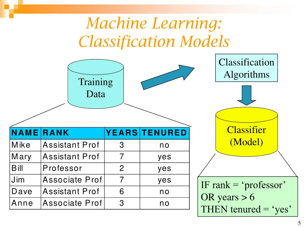 machine learning classification models