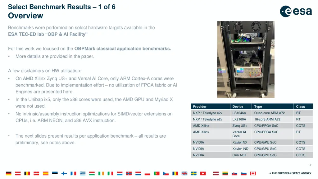 select benchmark results 1 of 6 overview