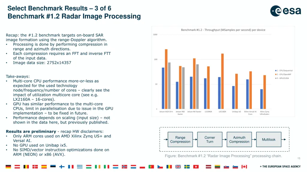 select benchmark results 3 of 6 benchmark