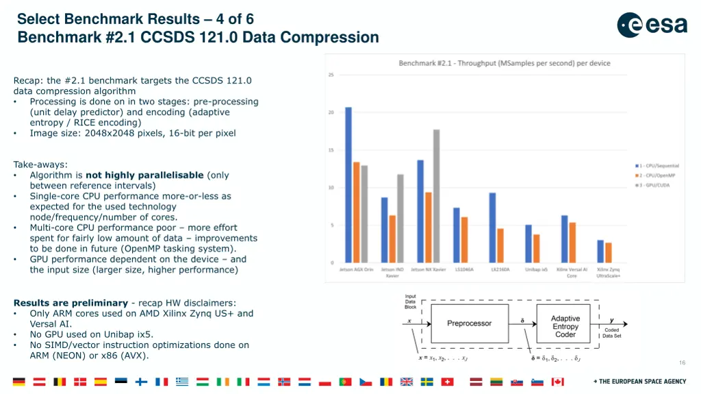 select benchmark results 4 of 6 benchmark