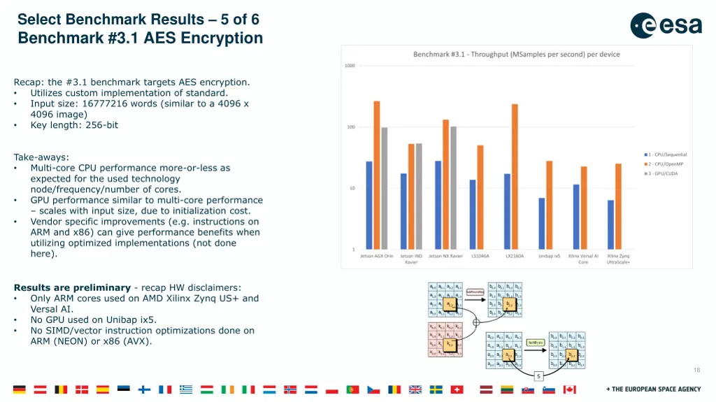 select benchmark results 5 of 6 benchmark 1