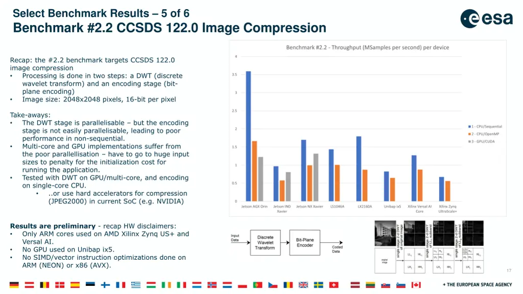 select benchmark results 5 of 6 benchmark