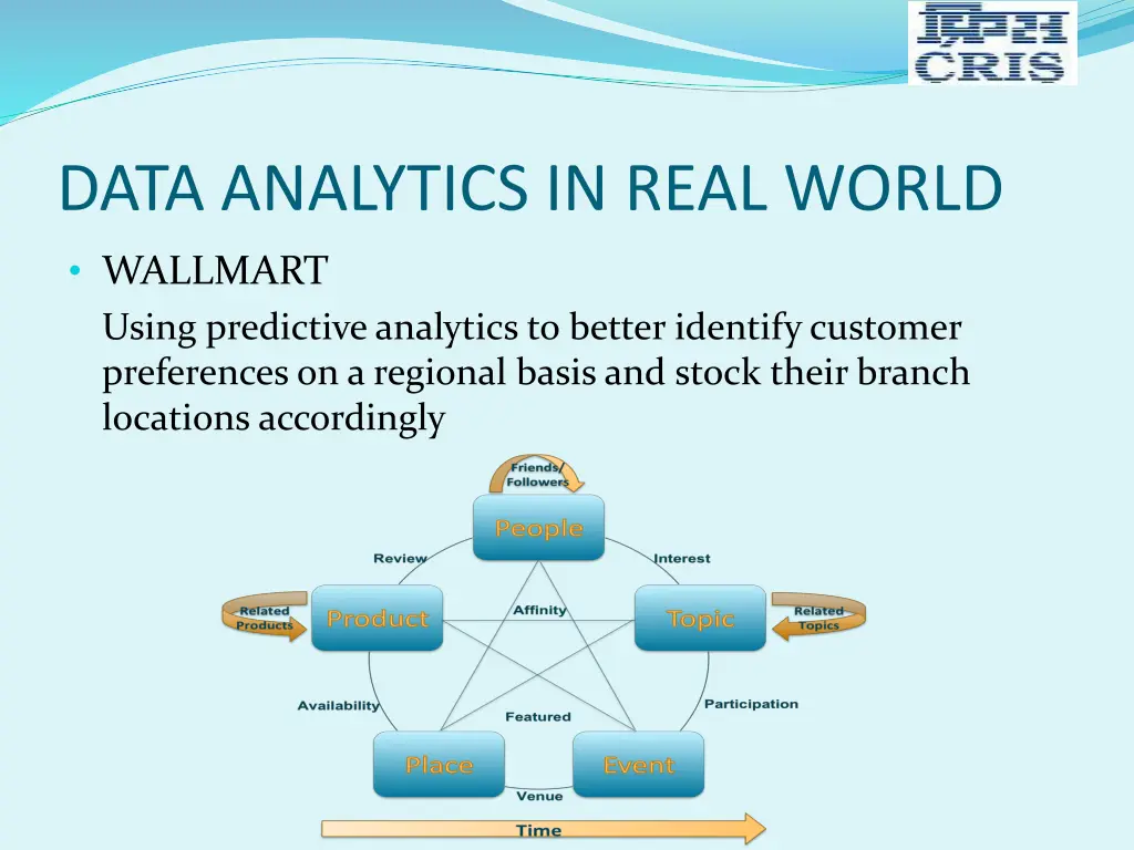 data analytics in real world