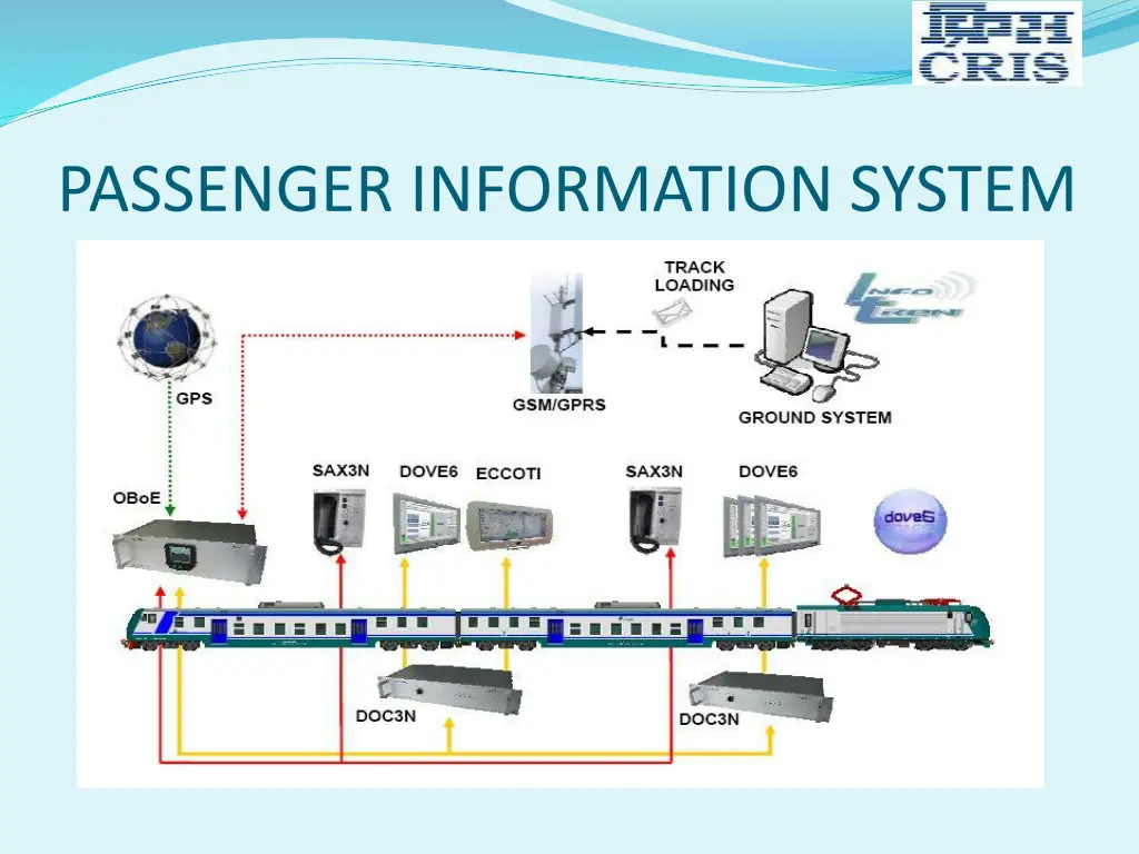passenger information system