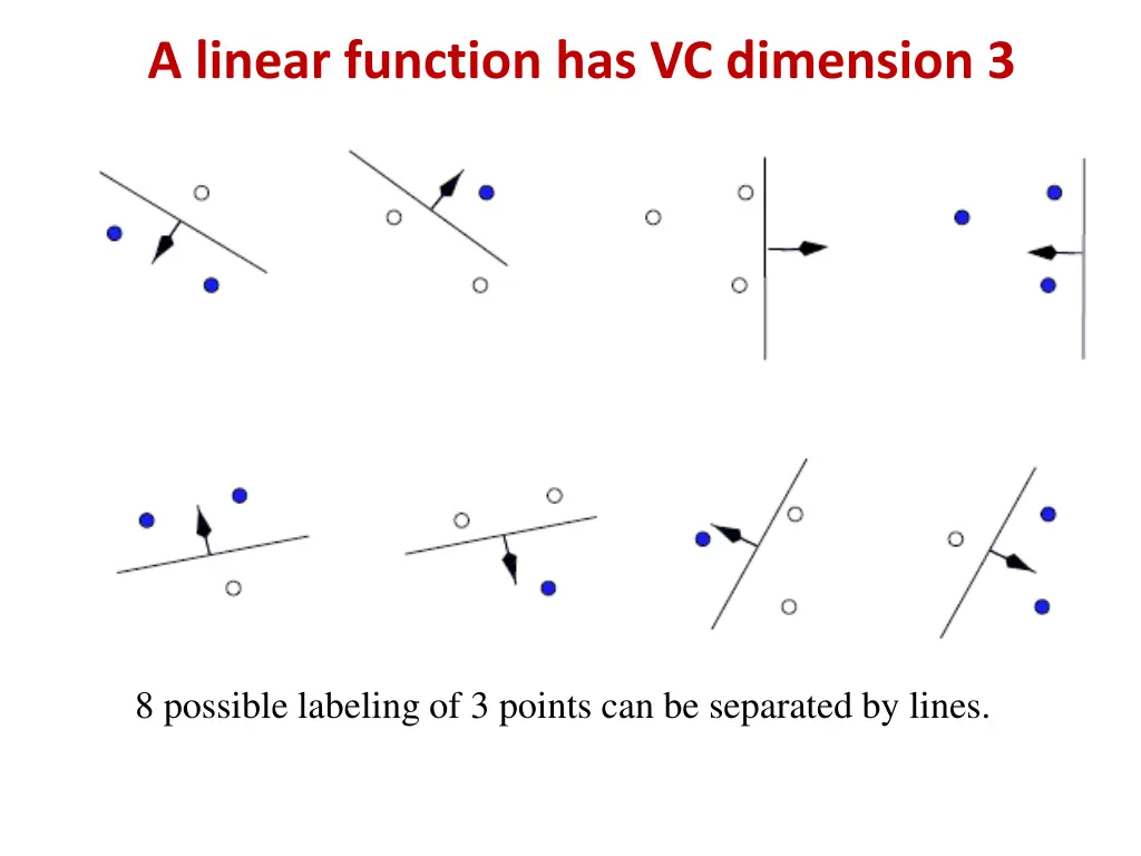 a linear function has vc dimension 3