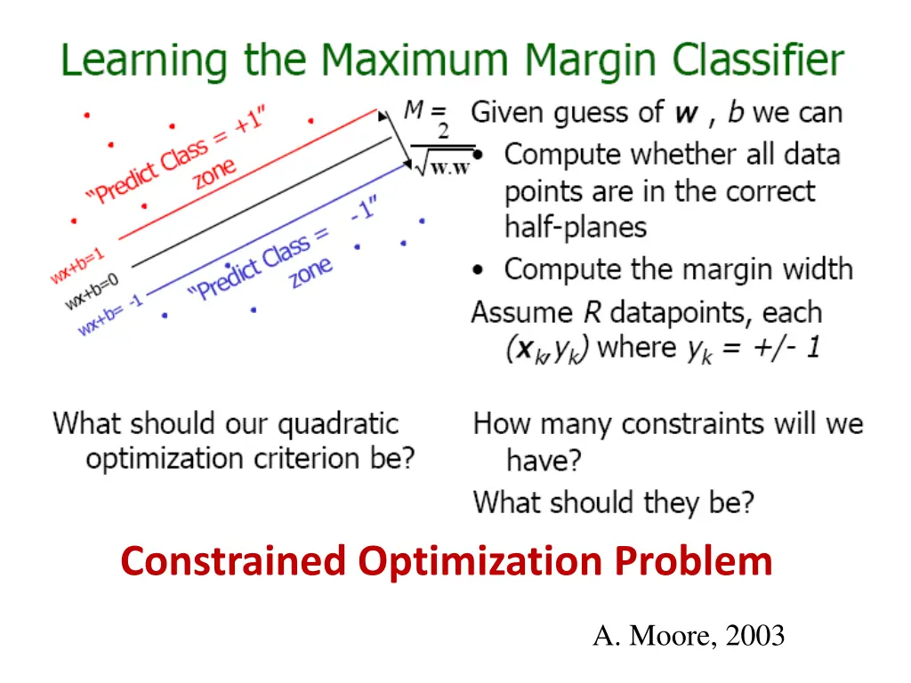 constrained optimization problem