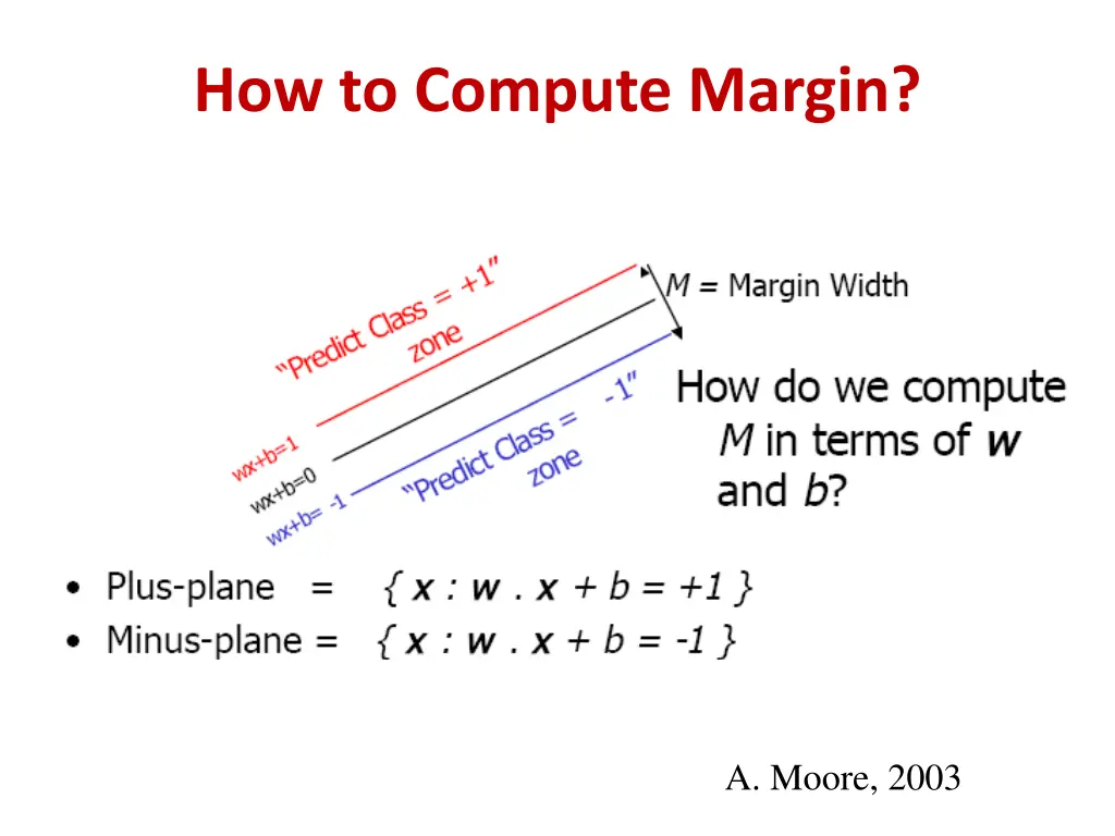 how to compute margin