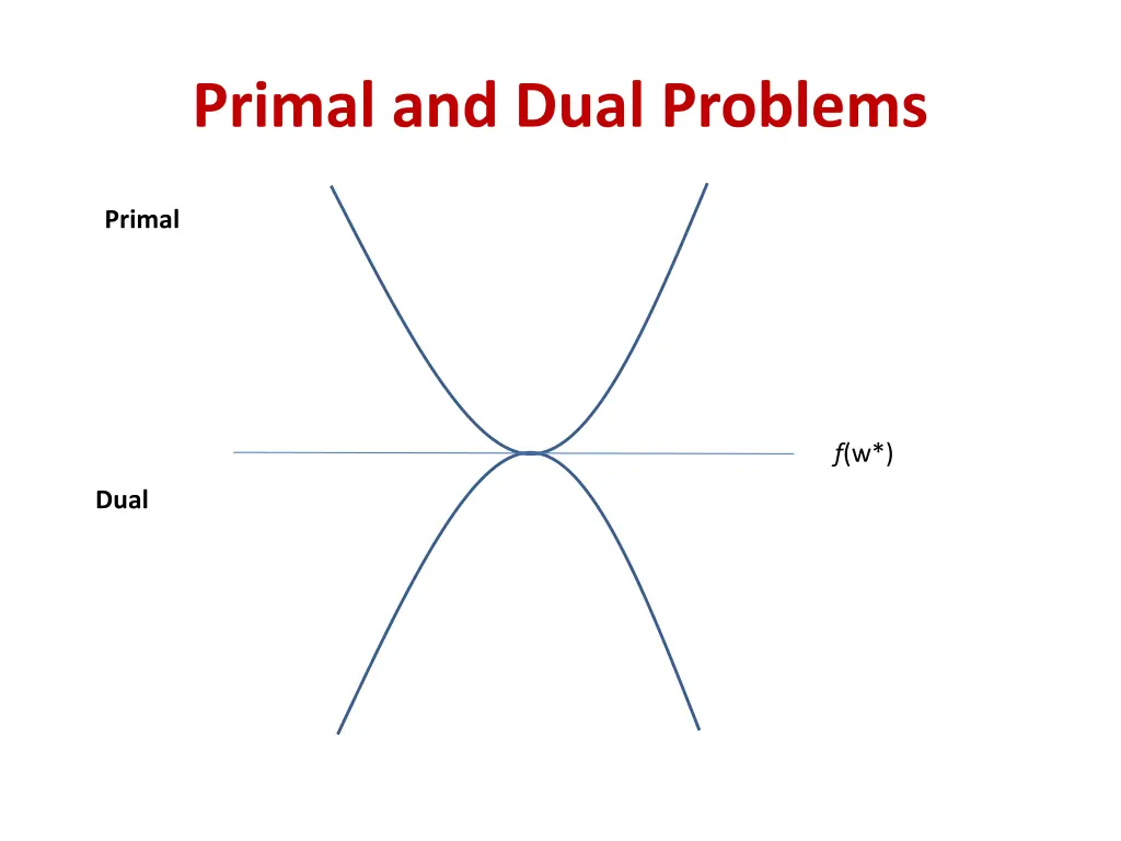 primal and dual problems