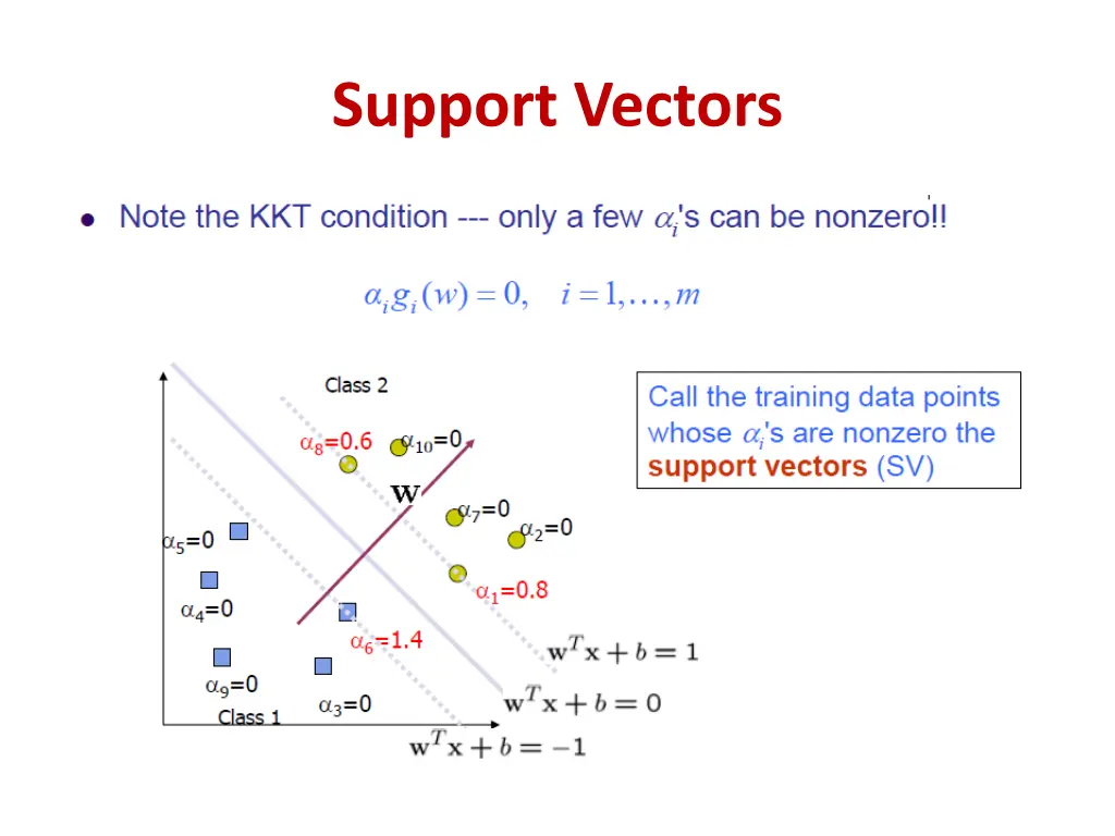 support vectors