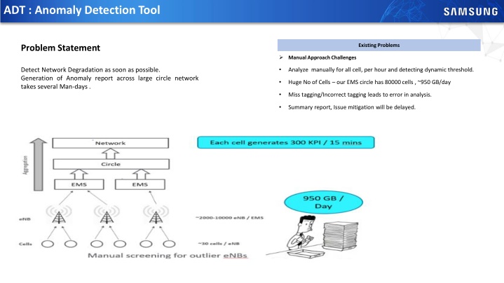 adt anomaly detection tool