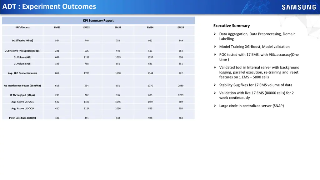 adt experiment outcomes 1