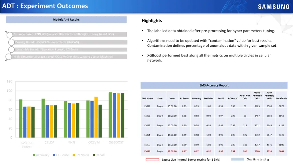 adt experiment outcomes