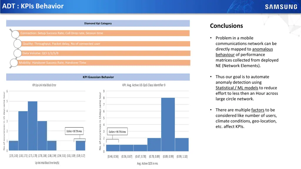 adt kpis behavior