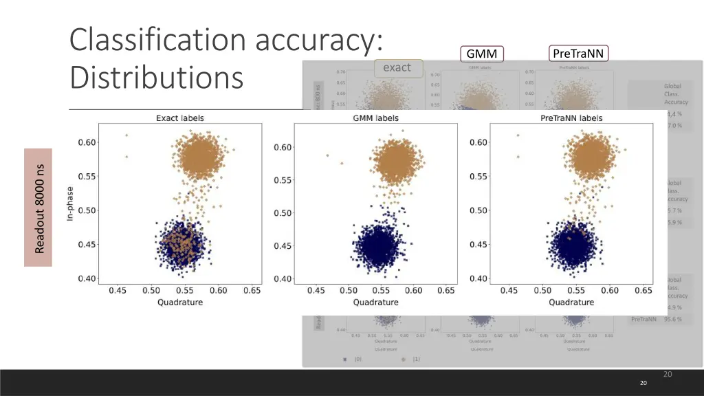 classification accuracy distributions