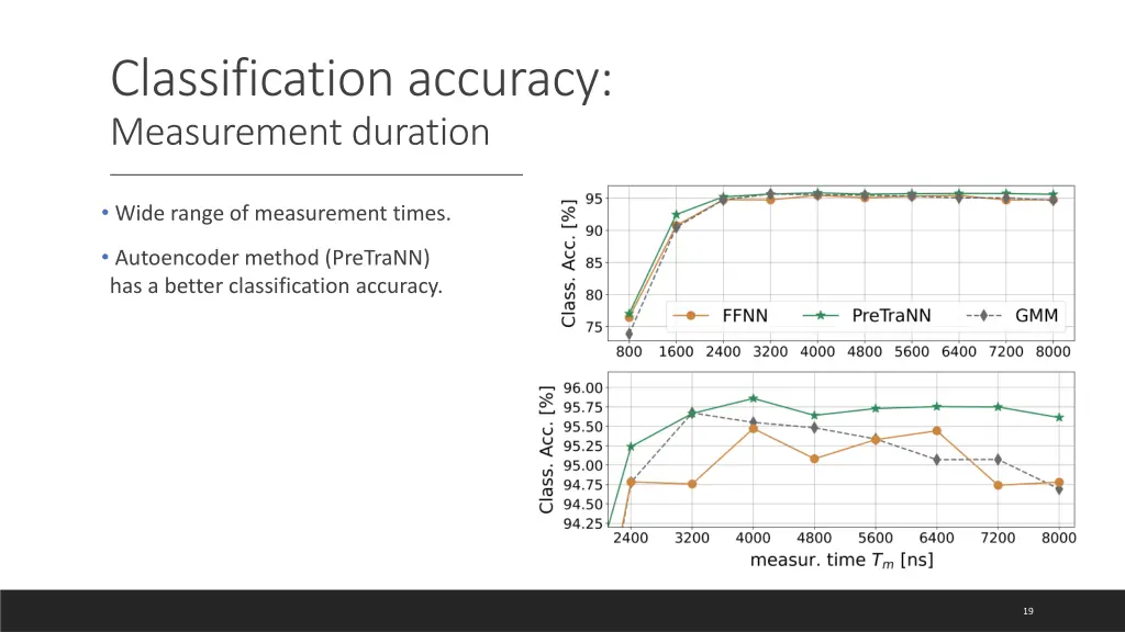 classification accuracy measurement duration