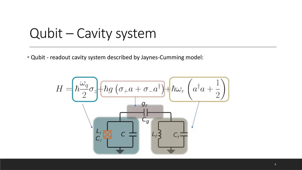 qubit cavity system