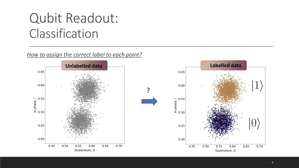 qubit readout classification