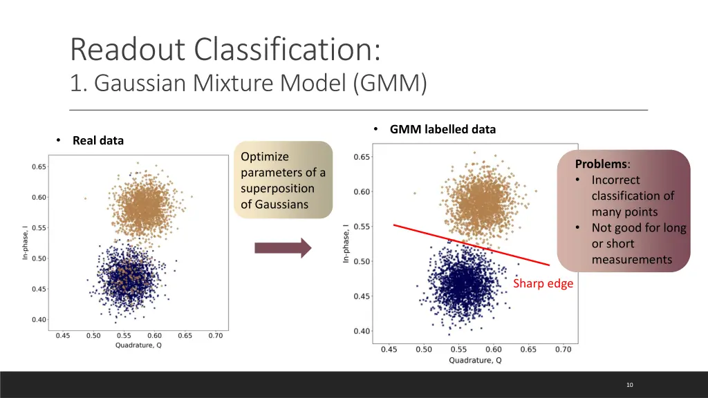 readout classification 1 gaussian mixture model