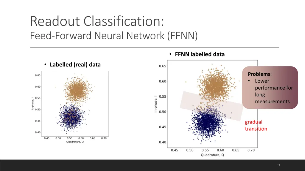 readout classification feed forward neural