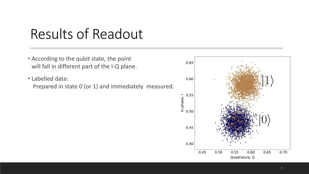 results of readout