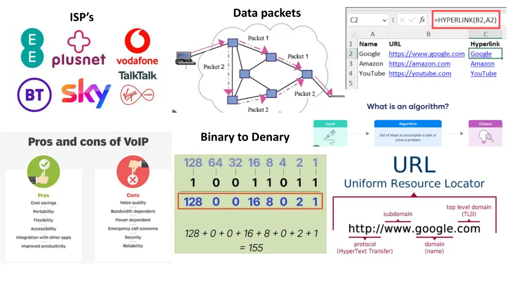 data packets