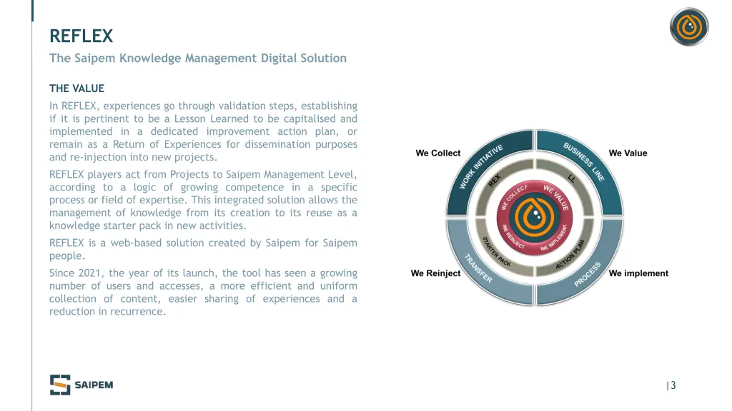 reflex the saipem knowledge management digital 1