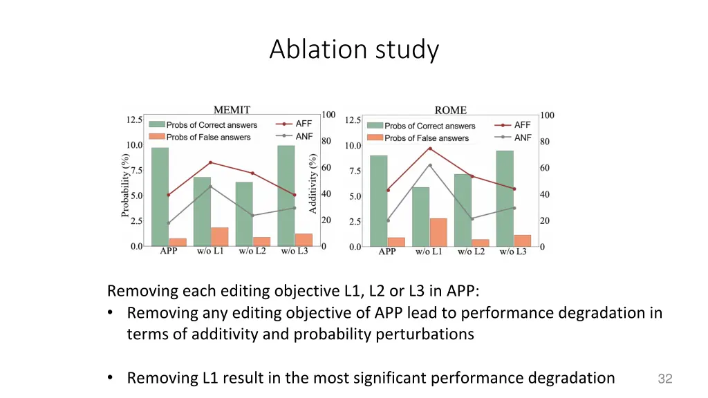 ablation study