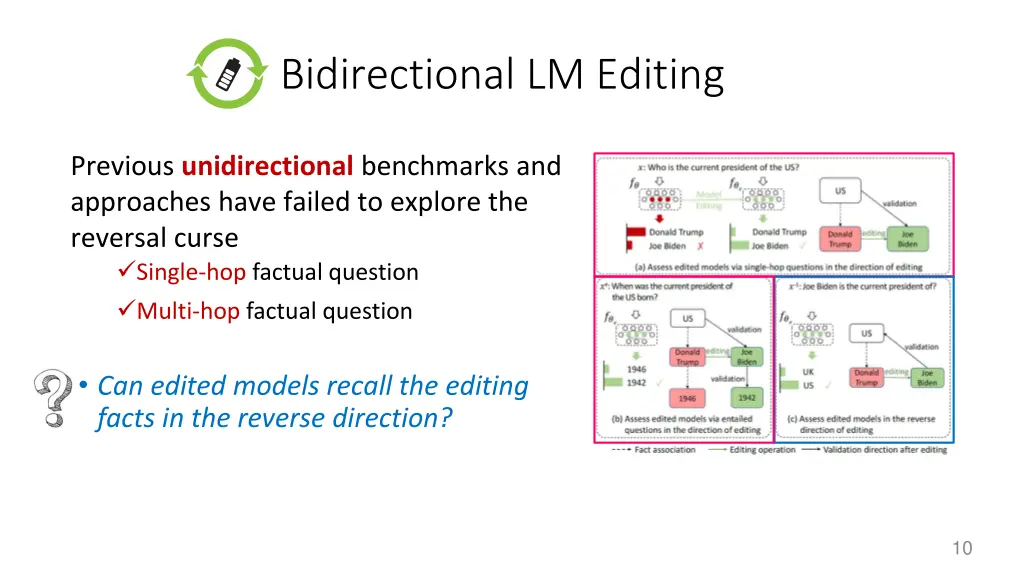 bidirectional lm editing