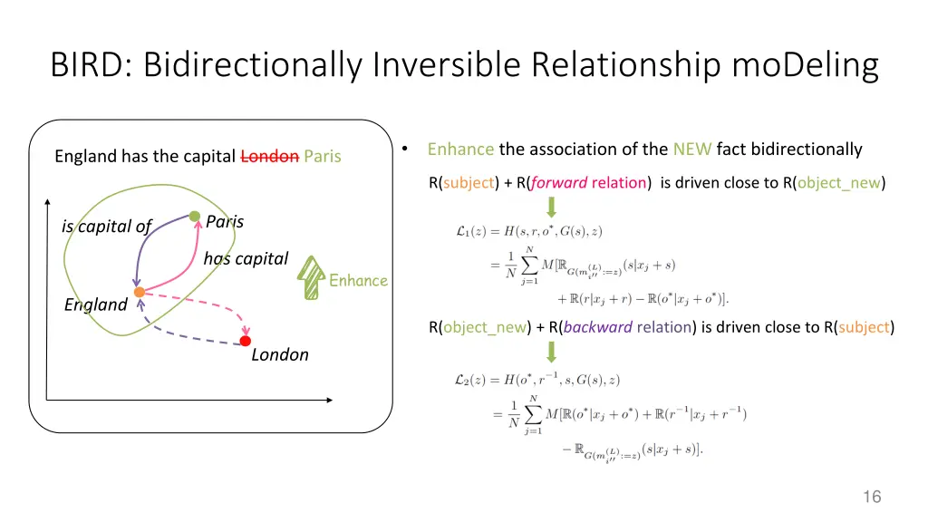 bird bidirectionally inversible relationship 1