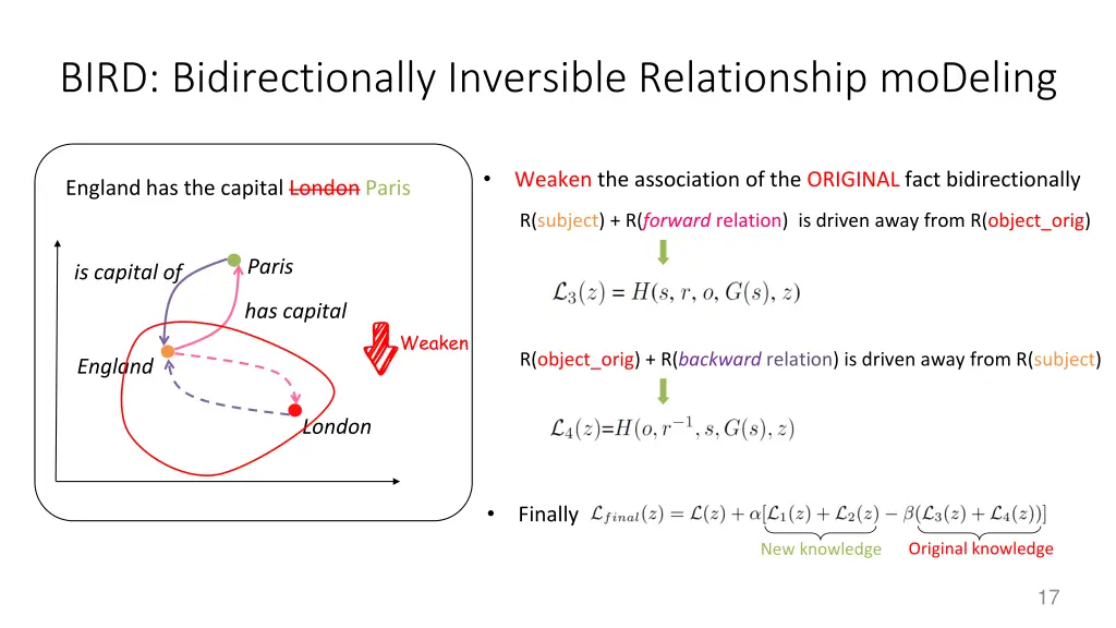 bird bidirectionally inversible relationship 2