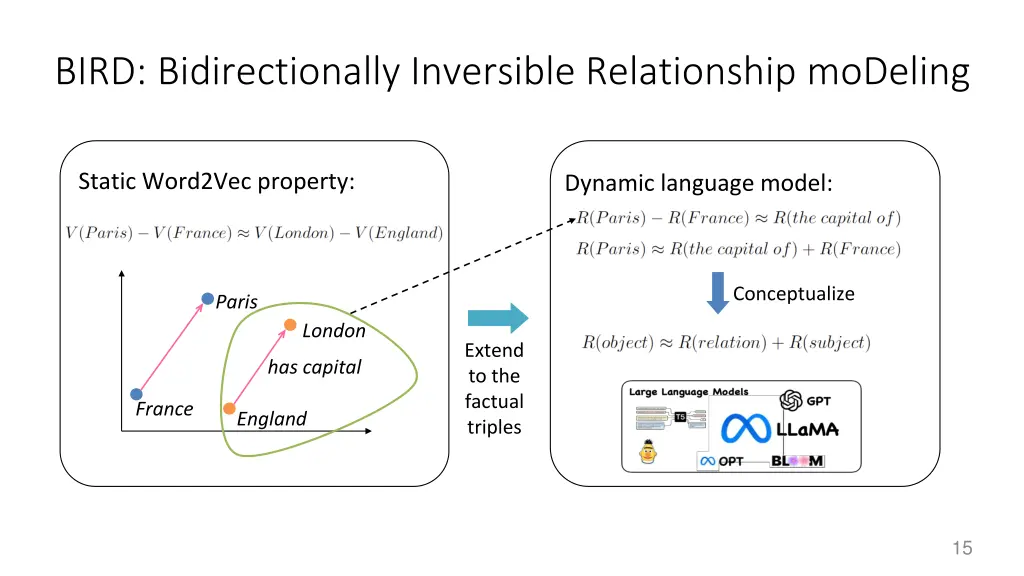 bird bidirectionally inversible relationship