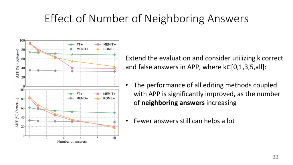 effect of number of neighboring answers