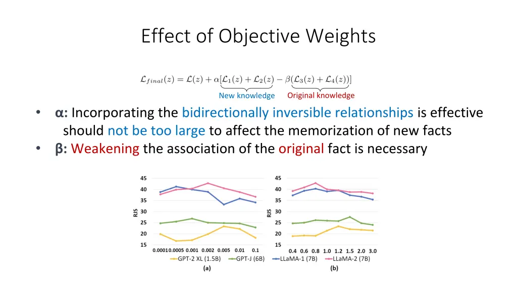 effect of objective weights