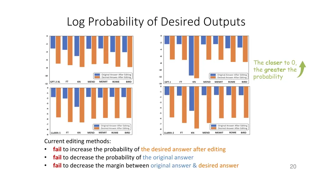 log probability of desired outputs