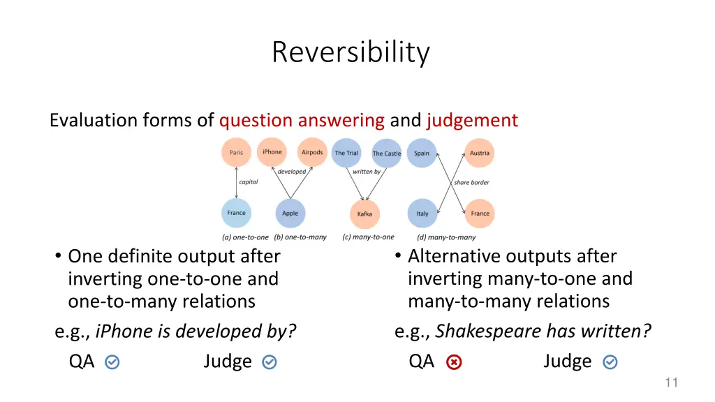 reversibility