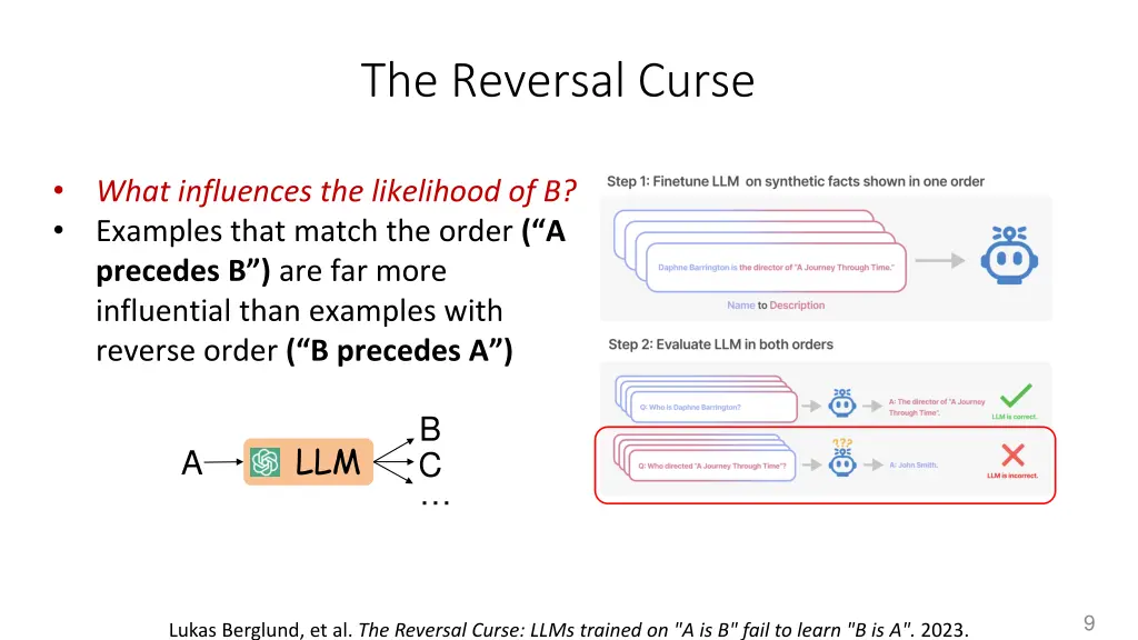 the reversal curse