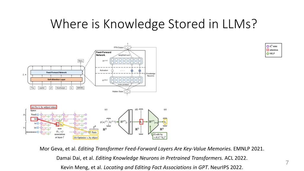 where is knowledge stored in llms