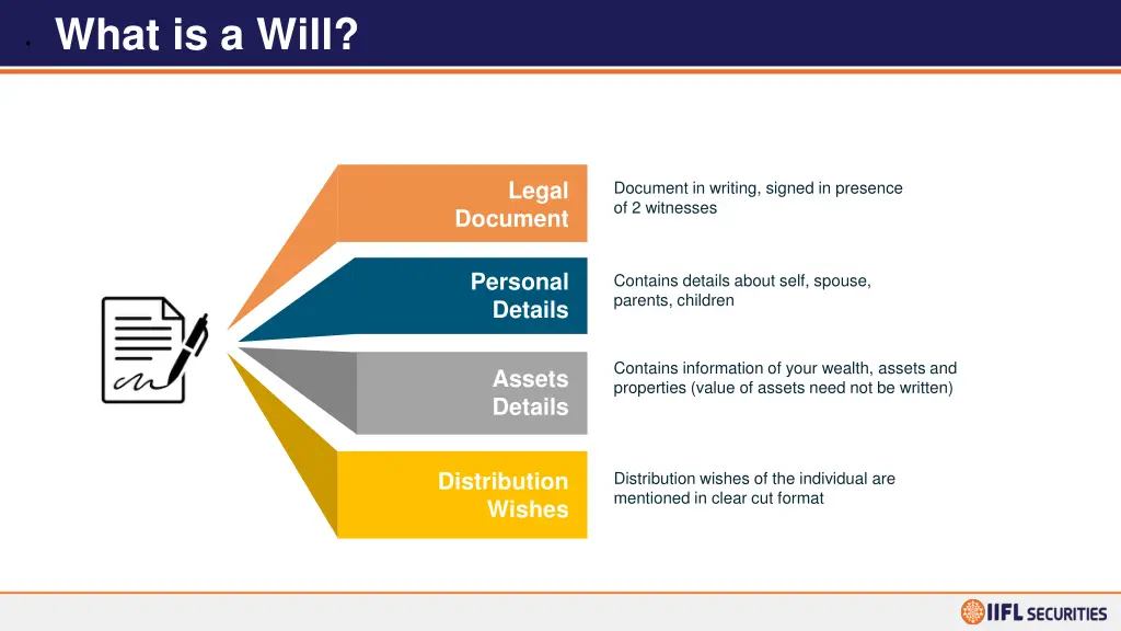 what is a will