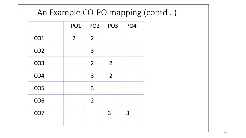 an example co po mapping contd