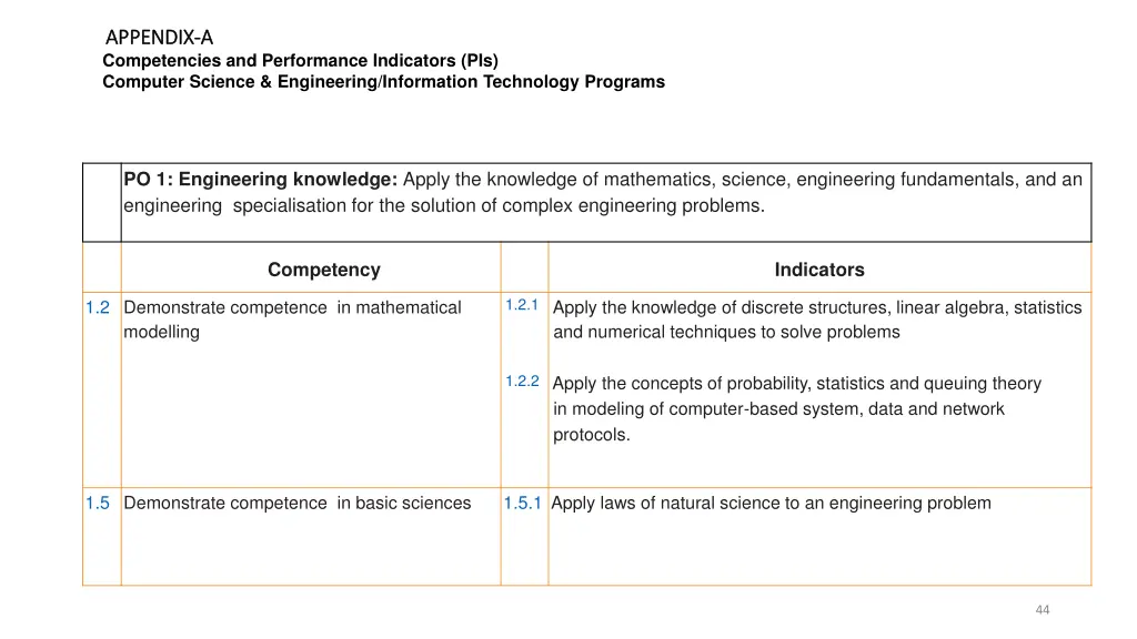 appendix appendix a a competencies