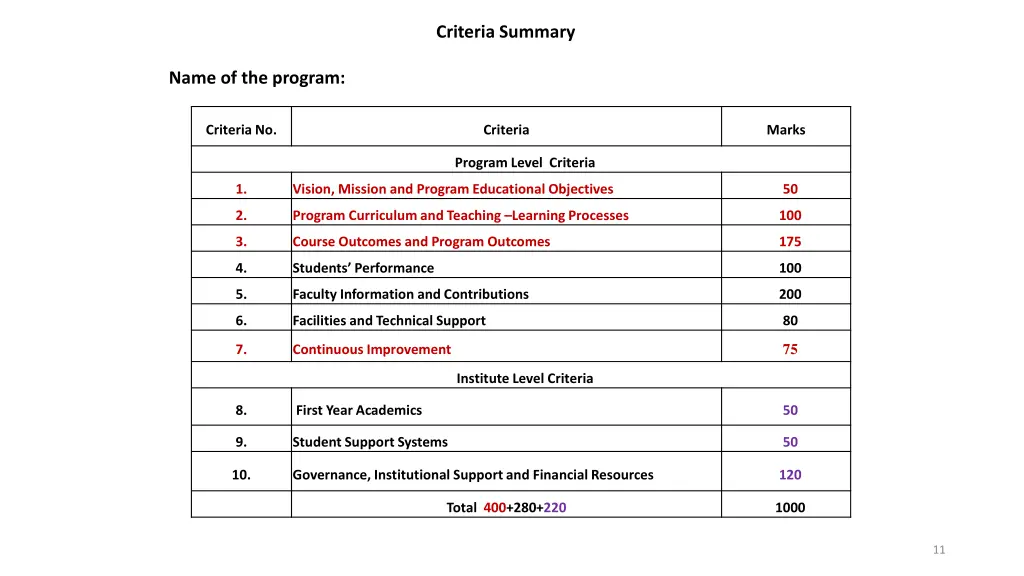 criteria summary