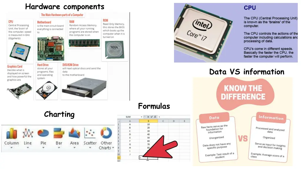 hardware components