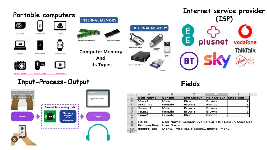 internet service provider isp