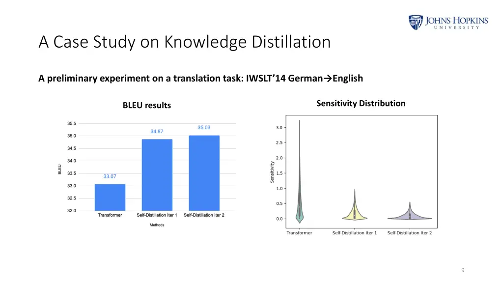 a case study on knowledge distillation 4